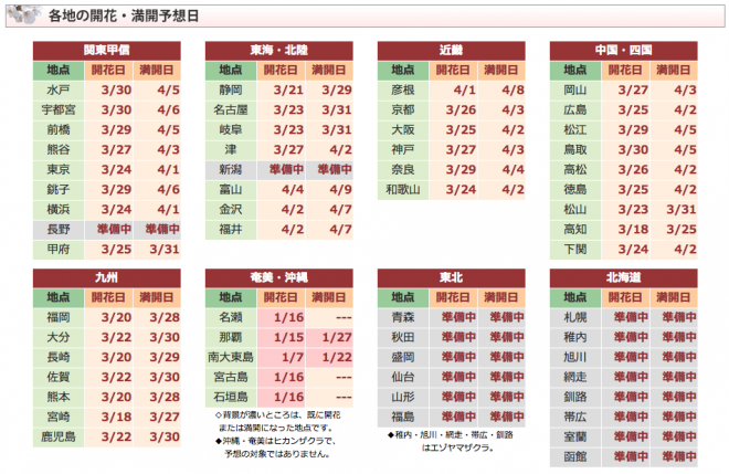 Sex 18 Malim Www Com - æ­¥æ­¥æ—¥æœ¬ â€• ç·¨è¼¯éƒ¨NEWS 2014æ«»é–‹èŠ±é æ¸¬ï¼ˆå®šæœŸæ›´æ–°ï¼‰